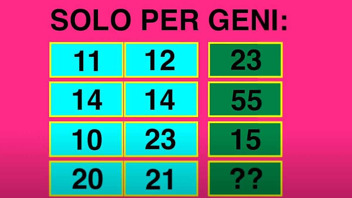 Il test - fonte YouTube Marco Ripà - suipedali.it