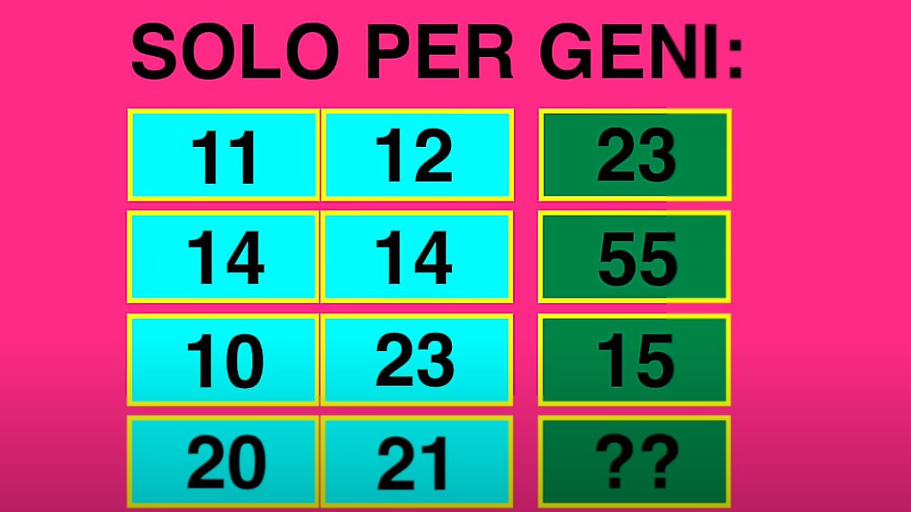 Il test - fonte YouTube Marco Ripà - suipedali.it